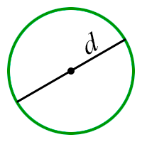 Схема - Площадь Круга через Диаметр